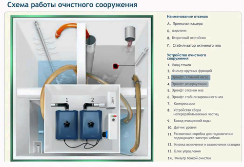 Инструкция