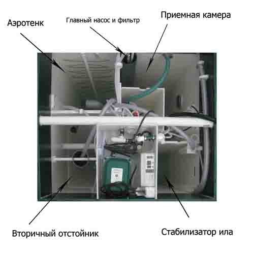 Конструкция Юбас