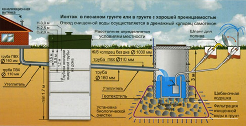 Монтаж автономки