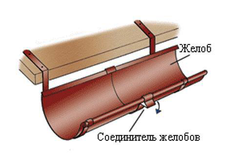 Монтаж желоба