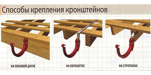 Монтаж кронштейнов