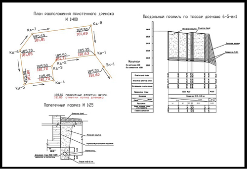 Проект по Снип