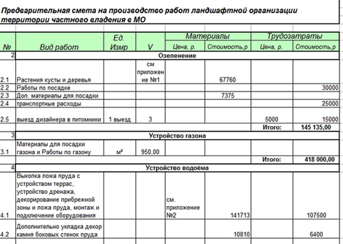 Смета ландш работ