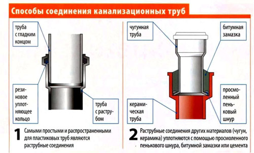 Соединен канал труб