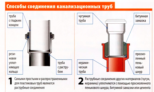 Способ