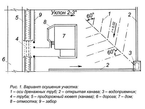 Схема дрен уч
