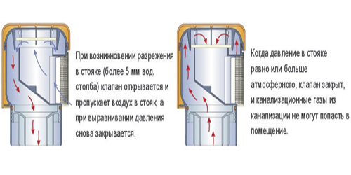 Схема клапана