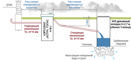 Схема разводки