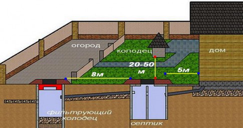 Схема расп