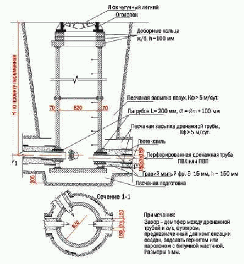 Схема смотр колодца