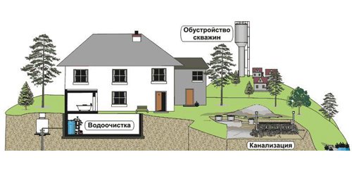 Требования