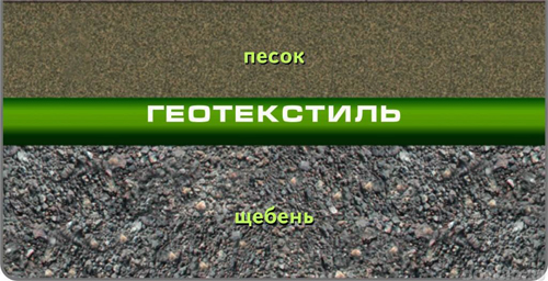 Укладка геотекстиля