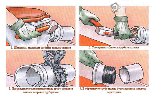 Установка манжеты