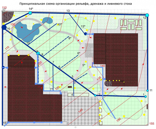 проект дренажной системы участка