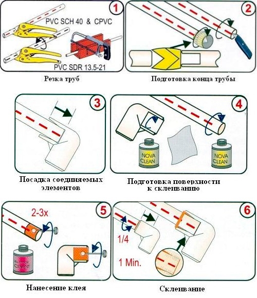Клеевое соединение
