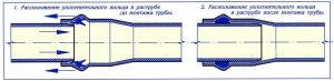 Соединение ПВХ труб