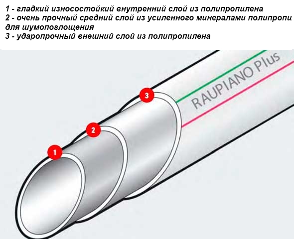 Преимущества шумопоглощающих труб